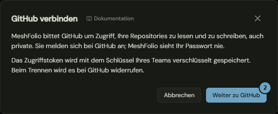 Das Fenster mit dem Hinweis, welchen Zugriff MeshFolio bei GitHub erbittet, und der Schaltfläche Weiter zu GitHub; die Zahlen nennen die Schritte