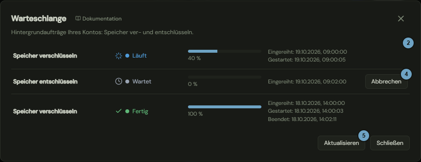 Das Fenster Warteschlange mit drei Aufträgen: einer läuft, einer wartet, einer ist fertig; die Zahlen nennen die Schritte