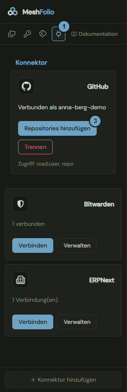 Die Seitenleiste mit der Ansicht Konnektoren und den Karten für GitHub, Bitwarden und ERPNext; die Zahlen nennen die Schritte
