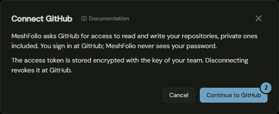 The window with the note which access MeshFolio asks GitHub for and the Continue to GitHub button; the numbers name the steps